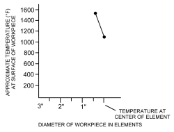 continuous element chart”><br />|<img src=
